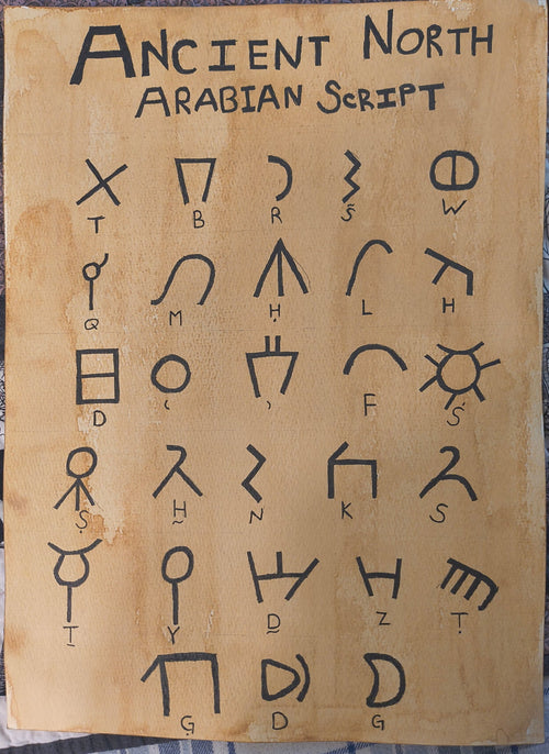 Druck des altertümlichen nordarabischen Alphabets – Wege und Orte