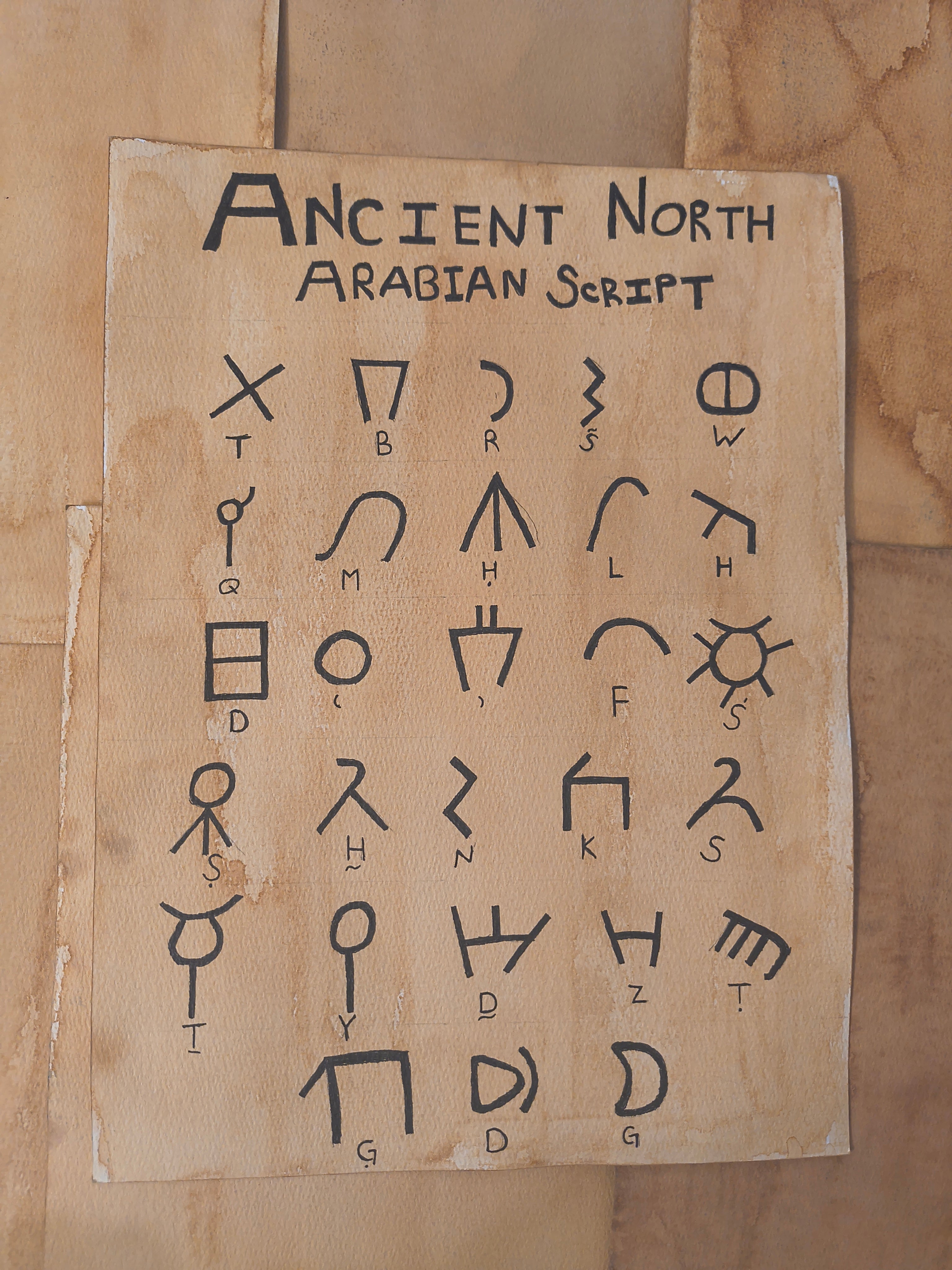 Ancient North Arabian Alphabet Print