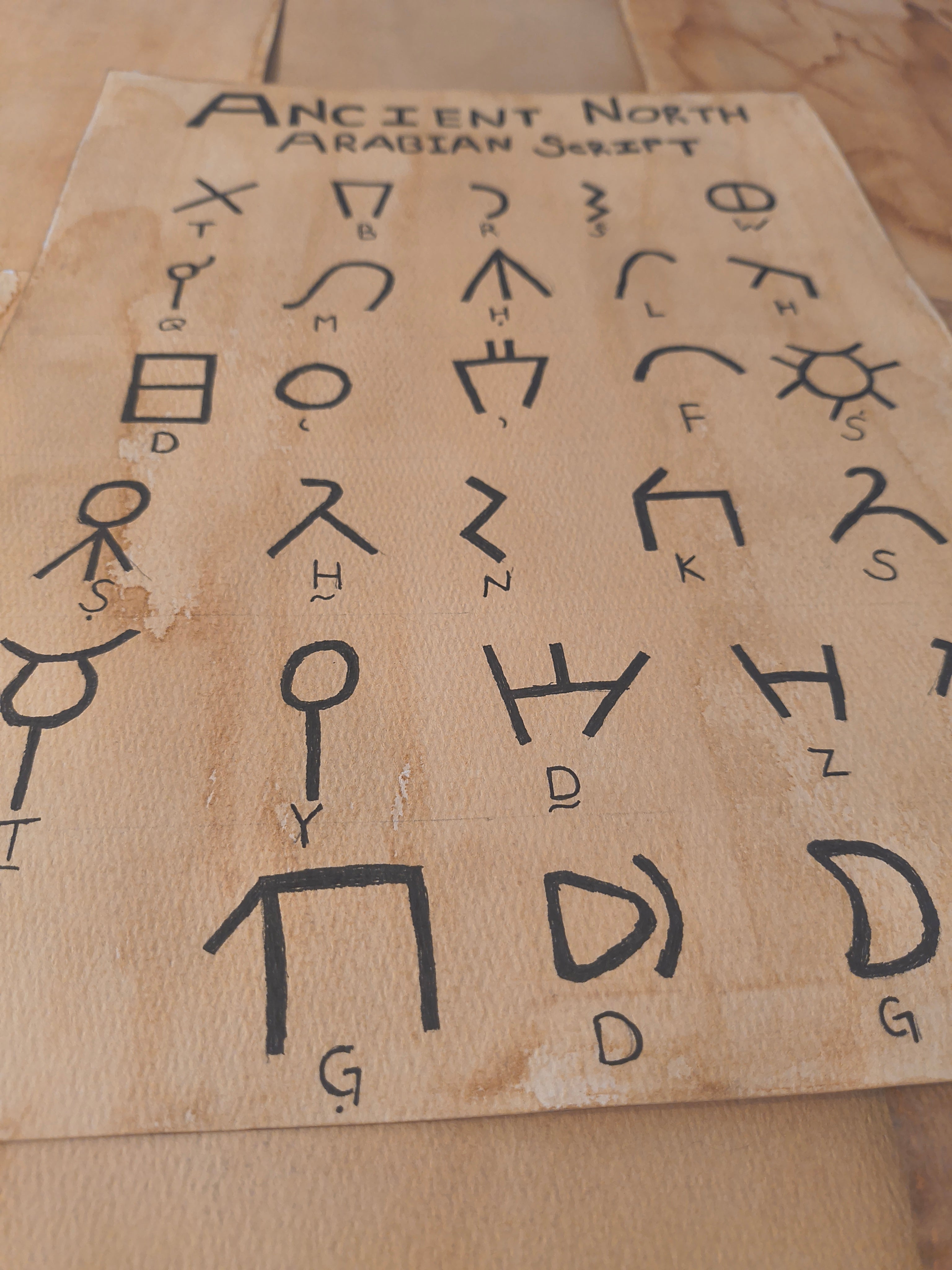 Ancient North Arabian Alphabet Print